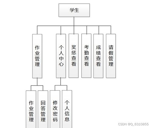 班級事務(wù)管理系統(tǒng)的設(shè)計與實現(xiàn)