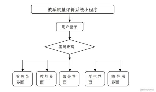 SSM教學質量評價系統小程序設計與實現