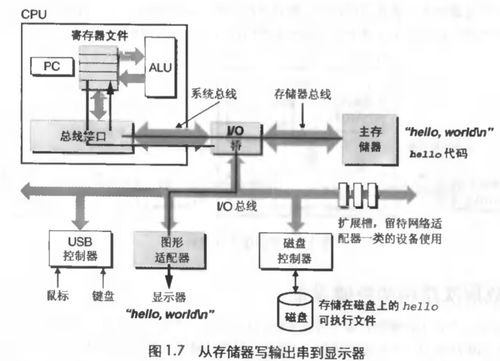 計算機系統(tǒng)服務(wù)漫游