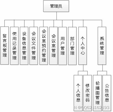 SSM741白云會議管理系統(tǒng) 基于Vue與計算機系統(tǒng)服務(wù)的現(xiàn)代化解決方案