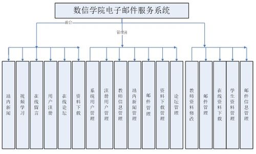 基于Spring框架與JSP技術(shù)的數(shù)信學(xué)院電子郵件服務(wù)系統(tǒng)設(shè)計與實現(xiàn)