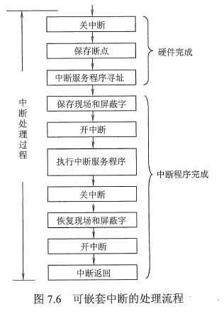 計算機組成原理第7章 輸入 輸出系統(tǒng)