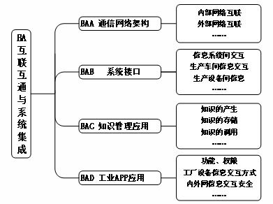《工信部印發(fā)<船舶總裝建造智能化標準體系建設(shè)指南（2020版）> 計算機系統(tǒng)服務(wù)賦能船舶工業(yè)智能化升級》