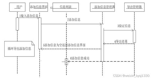 基于Python的校園宿舍管理系統設計與實現