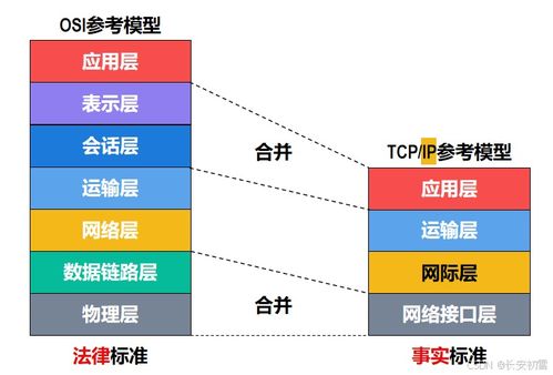 計算機網絡體系結構 定義、分層與核心服務