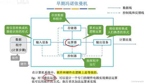 考研408計算機系統(tǒng)概述 從用戶接口到底層協(xié)作——計算機系統(tǒng)的三大服務(wù)透視