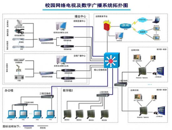 競業(yè)達校園網(wǎng)絡(luò)電視及數(shù)字廣播系統(tǒng) 構(gòu)建智慧校園的數(shù)字化信息樞紐