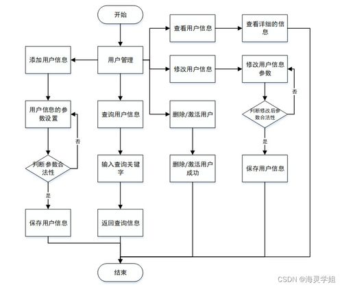 基于Spring Boot的病人跟蹤治療信息管理系統(tǒng)設(shè)計與實現(xiàn)