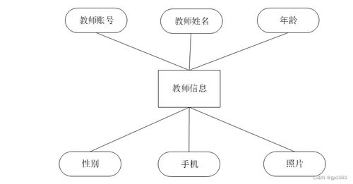 基于Spring Boot的體測管理系統(tǒng)設(shè)計與實現(xiàn)